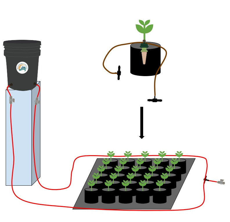Preset Blumat Grow Tent Irrigation Kit