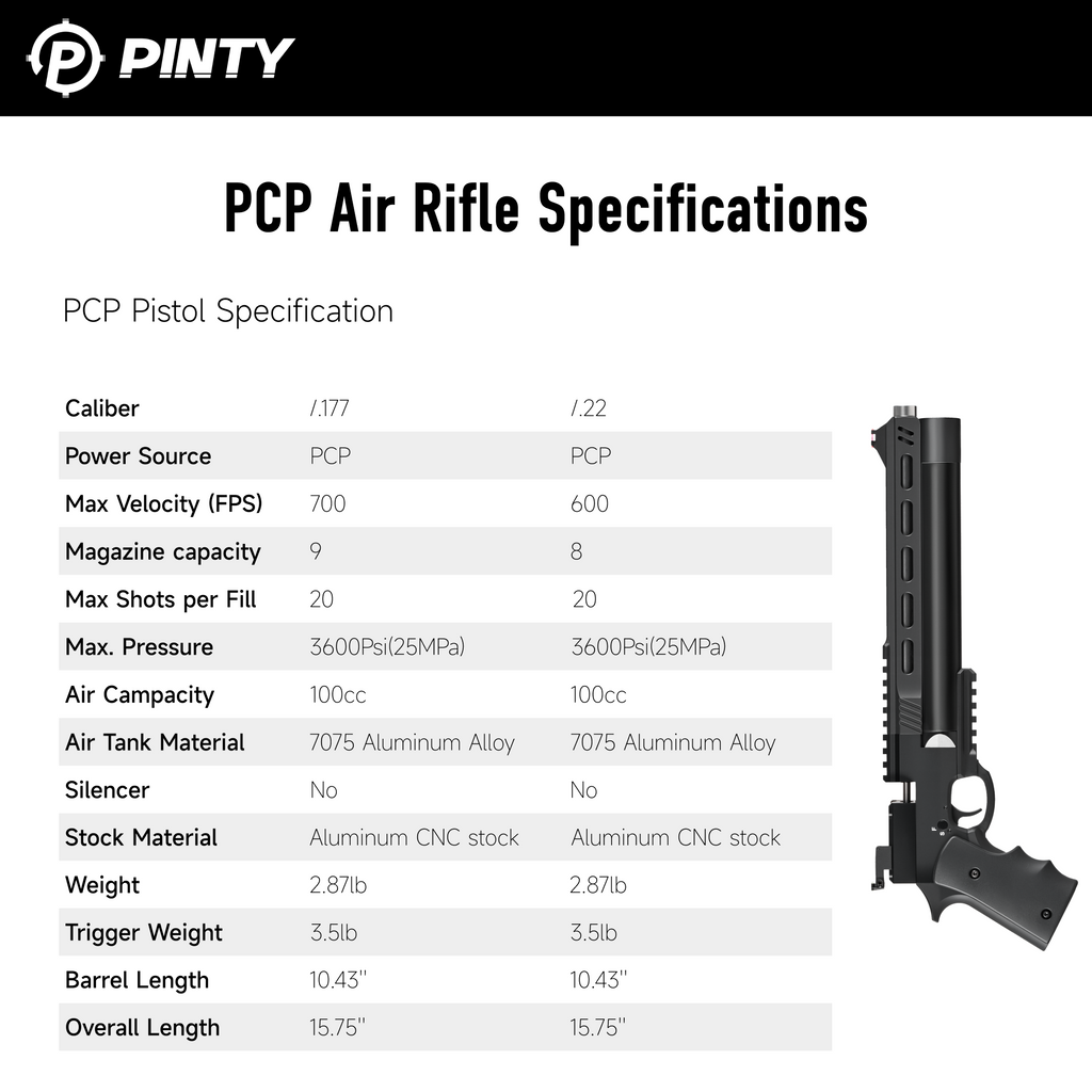 [Pre-Order]Pinty Buster - 9 Pellet .177/.22 Cal PCP Air Pistol, 4.5/5.5 mm High Power Air Gun for Dual 20mm Picatinny Rails