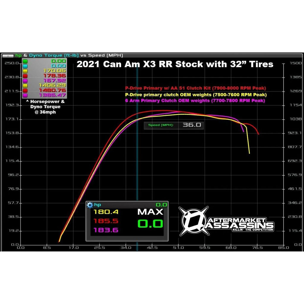 Aftermarket Assassins P-Drive S1 Clutch Kit for 2022 Can-Am X3 RR