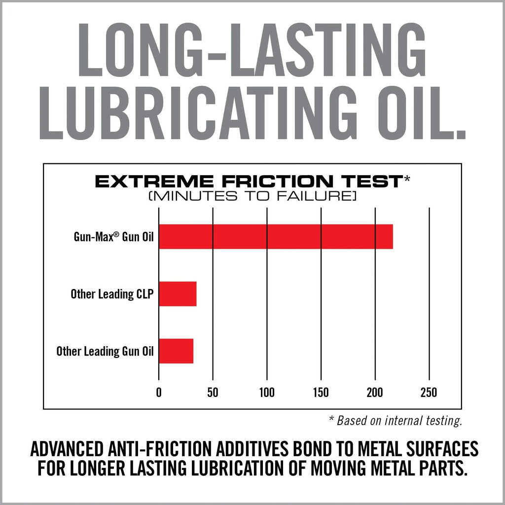 Gun-Max Gun Oil