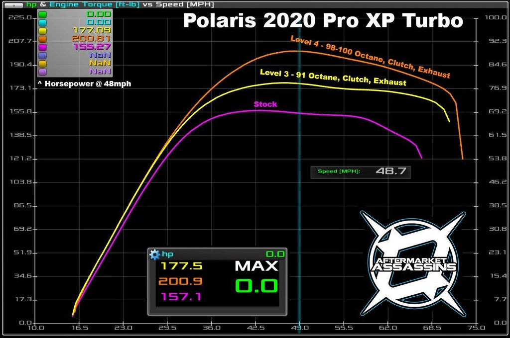 AA Custom Tunes & Tuner for 17+ RZR XP Turbo / Turbo S