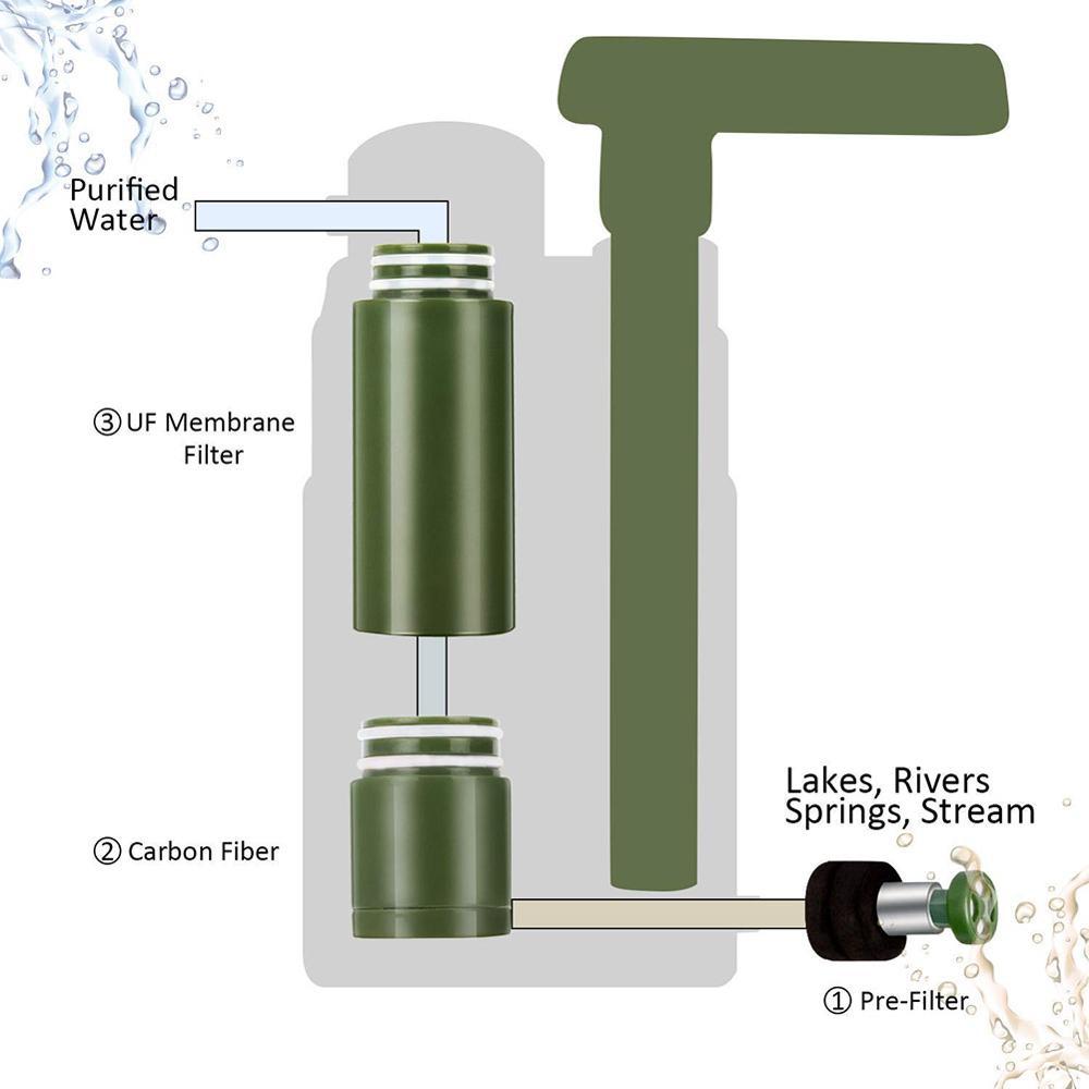 Multi-Stage Emergency Water Filter for Safe Drinking Water