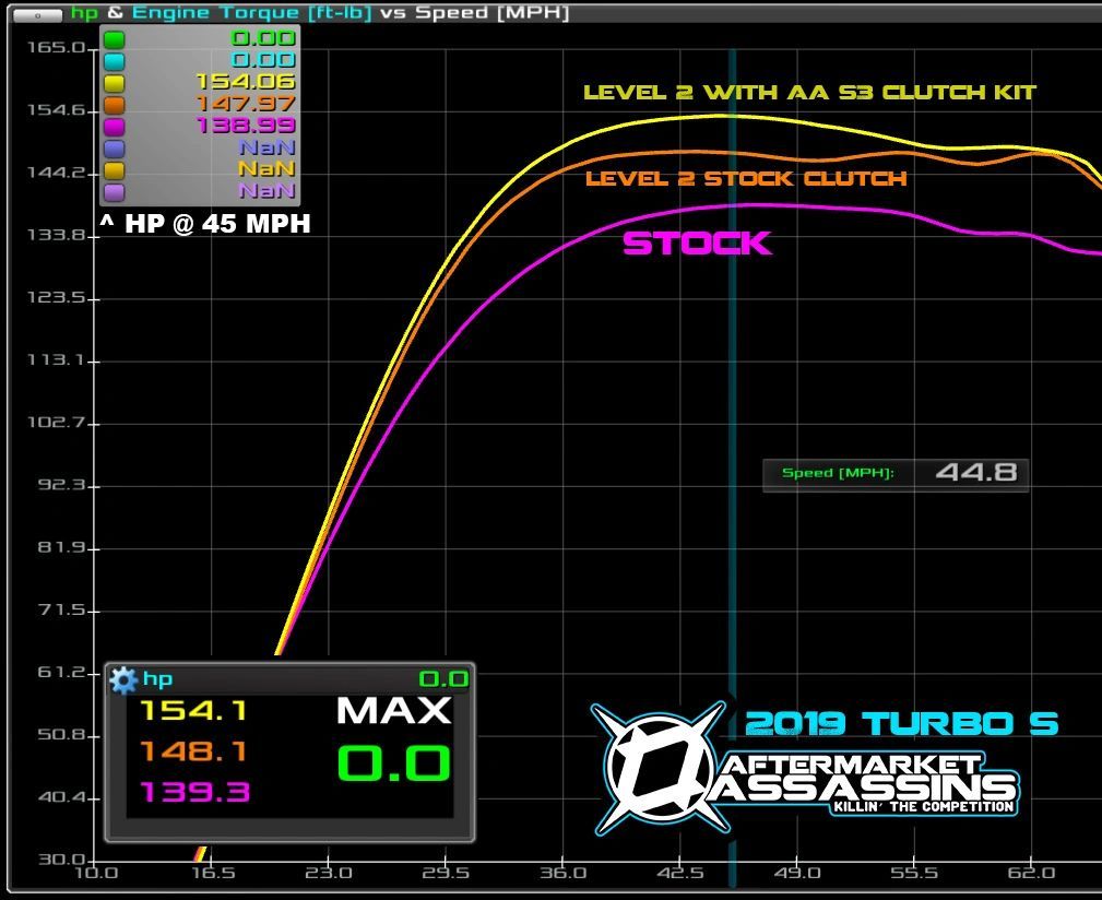 Aftermarket Assassins S2 Recoil Clutch Kit for 18-20 RZR Turbo S