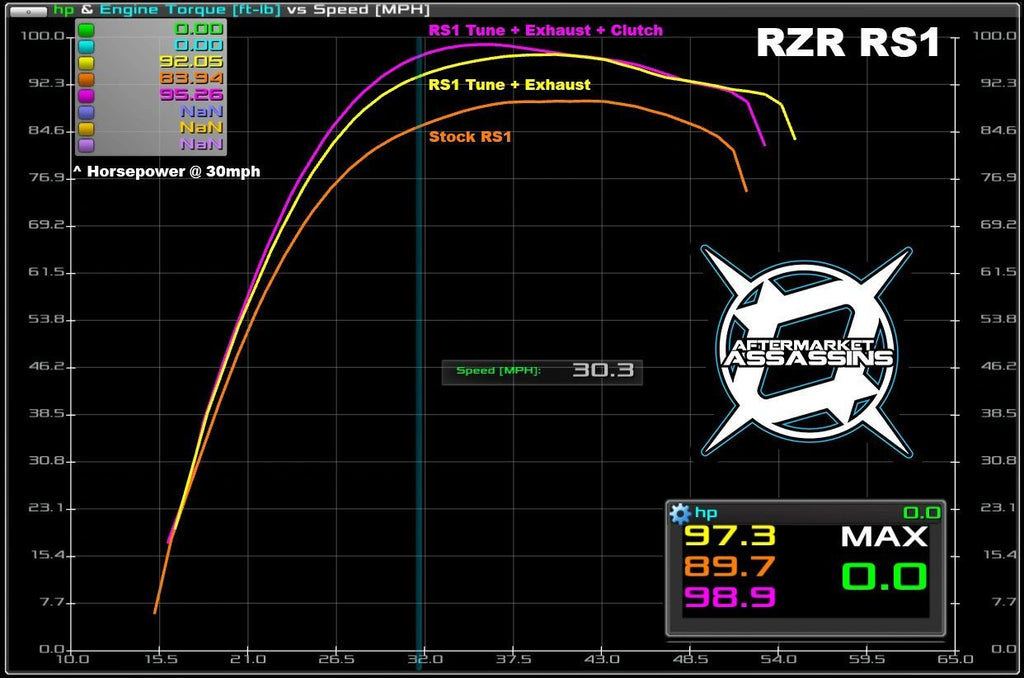 Aftermarket Assassins Custom Tunes for Powervision for 2018+ RZR RS1