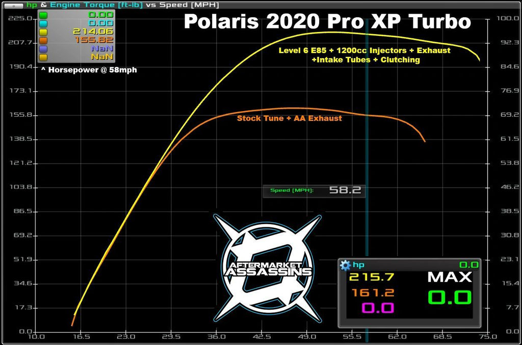 AA Stage 3 Lock & Load Kit for RZR Pro XP / Turbo R