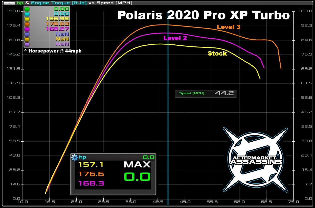 AA Stage 1 Lock & Load Kit for RZR Pro XP / Turbo R / Pro S