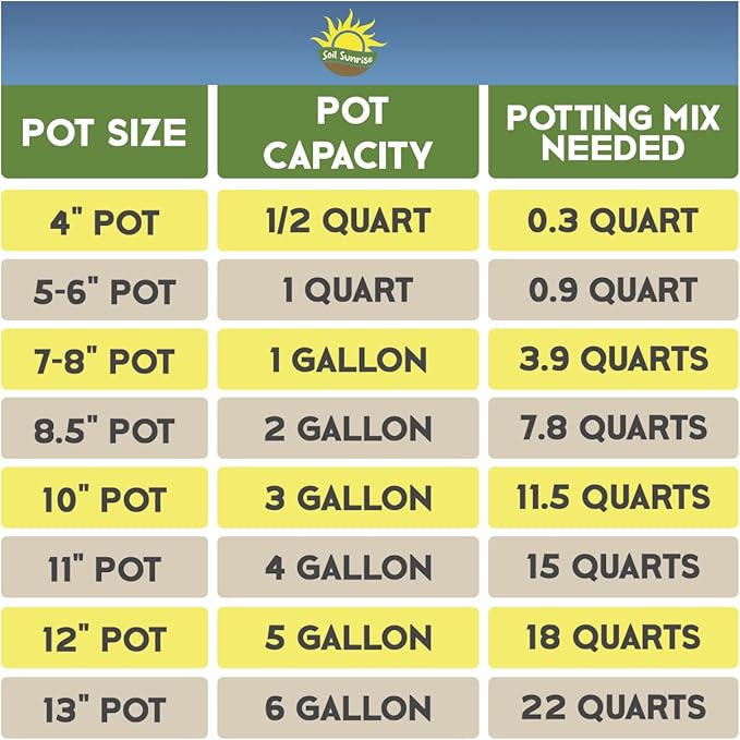 Aroid Plant Potting Soil Mix (8 Quarts), for Pothos Devil's Ivy, ZZ Plant, Chinese Evergreen, Dumb Cane, Philodendron, Syngonium, Alocasia, Colocasia Etc.