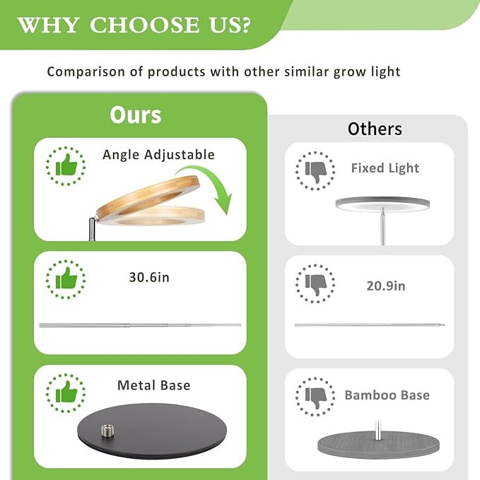 LORDEM Bamboo Grow Light for Indoor Plants, Full Spectrum Plant Light for Indoor Growing, Desk LED Grow Lamp with Auto On/Off Timer for 4H/8H/12H, 4 Dimmable Levels, Height Adjustable, 1 Pack