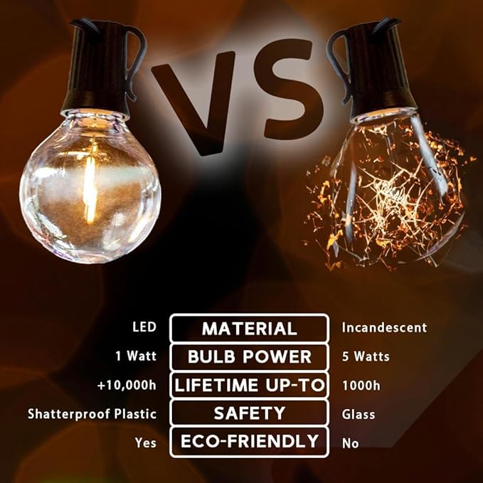 Novelty Lights 100 Feet G40 LED Patio String Lights with 67 Bulbs, Warm White, Weather Resistant and Shatterproof Replaceable Plastic Globe Bulbs, White Wire