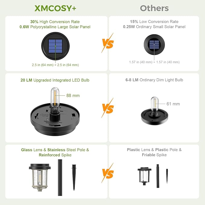 XMCOSY+ Solar Pathway Lights, 20 LM Bright Solar Light Outdoor, Waterproof Seed Glass & Metal Solar Powered Garden Lights, Outside Solar Lights for Yard Lawn Landscape Walkway(Black & Grey)