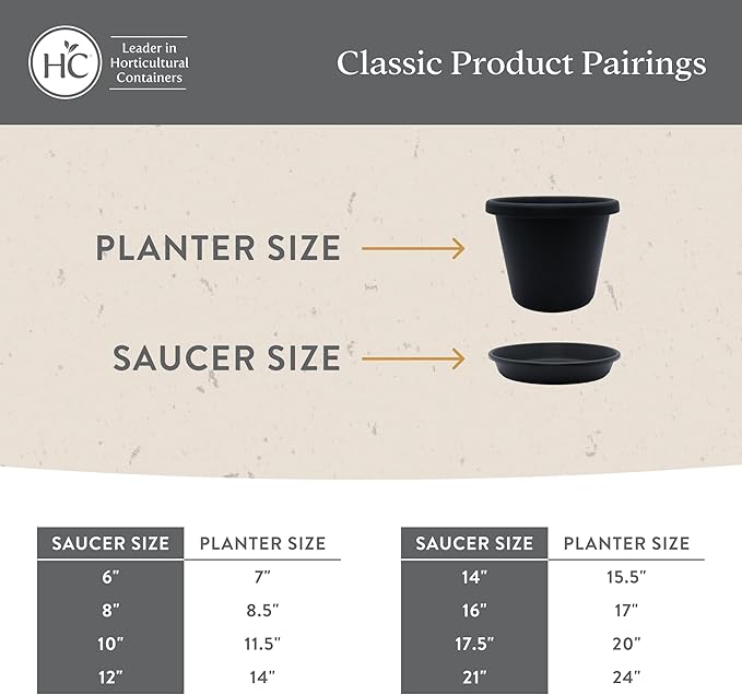The HC Companies Flower Pot Saucers - Plastic Plant Saucer for Outdoors & Indoors - Traditional Design Plant Pot Trays for Water Drainage - Durable & Stylish Round Plant Tray (21-inch White)