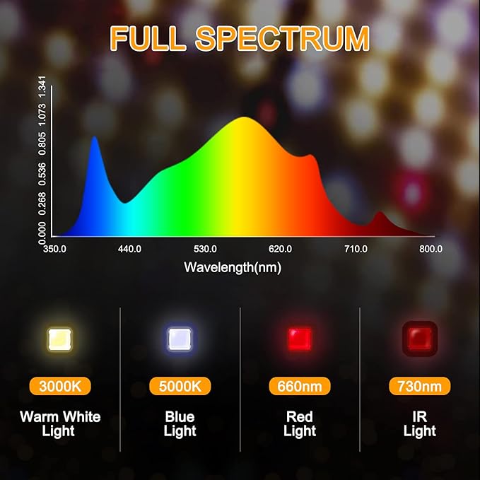 LED Grow Light, SP1500 Sunlike Full Spectrum Dimmable Plant Lights with Thermometer, Growing Lamps for Indoor Plants Seedlings Veg Bloom 4.5x4.5ft