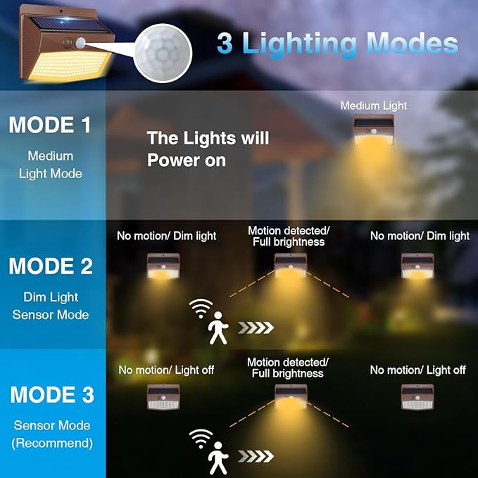 [4 Packs] Solar Outdoor Lights Motion Sensor Solar Security Lights Waterproof with 3 Lighting Modes Solar Powered Wall Lights Outside for Garden Fence Yard,Brown Warm