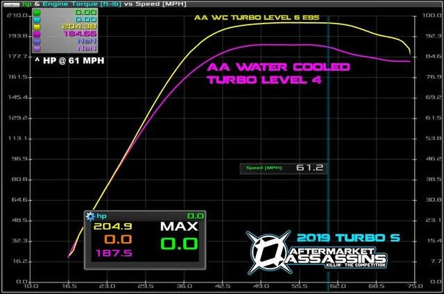 AA Water Cooled OEM Replacement Turbo for RZR XP Turbo / Turbo S
