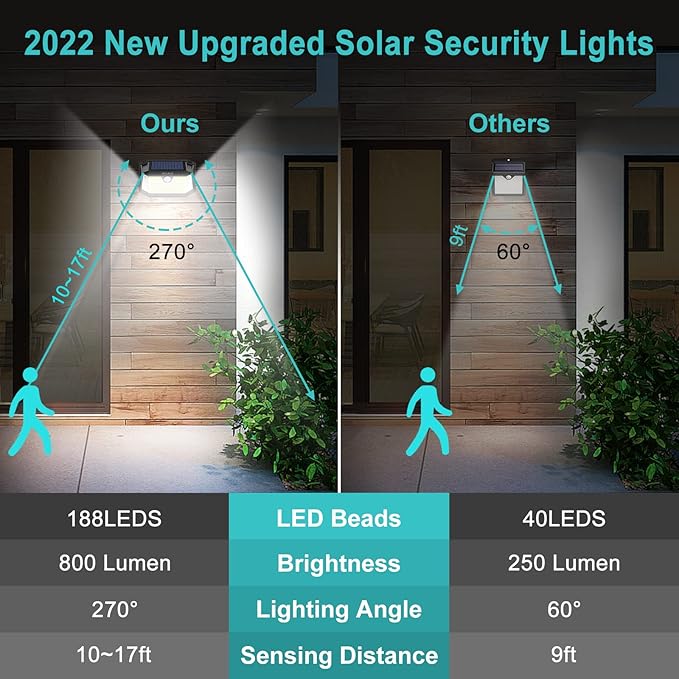 Solar Motion Sensor Lights Outdoor, [3 Modes/4 Pack/188 LED] 270° Wide Angle Lighting,Security Solar Powered Wall Lights, IP65 Waterproof Flood Lights for Fence Porch Yard Patio(Black)