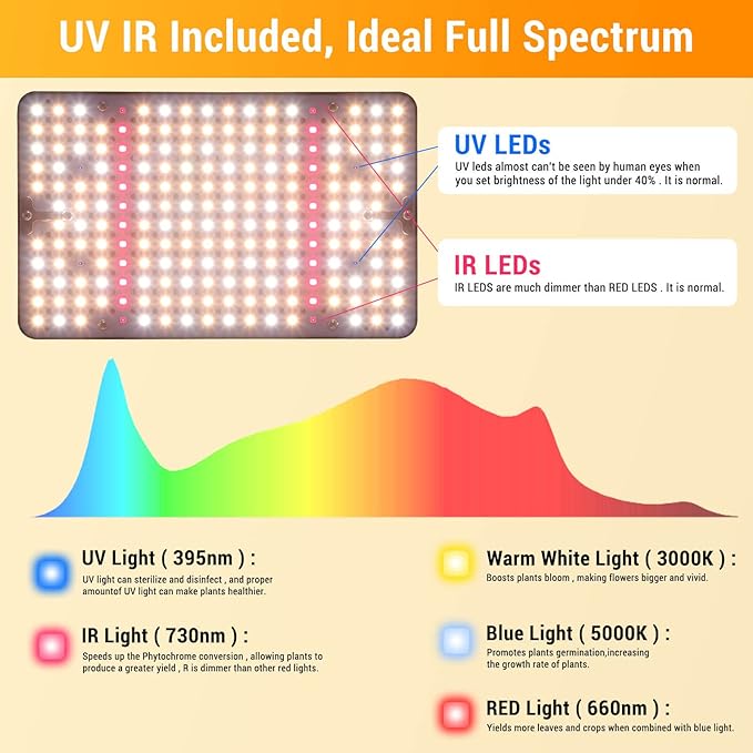 FECiDA Desk Grow Lights for Indoor Plants, Table Top Grow Light UV-IR Full Spectrum, 2000 Lumen LED Bonsai Houseplant Growing Lamp with On/Off Switch, 16"-24" Height Adjustable