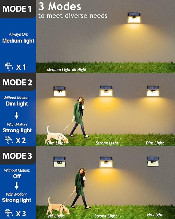 Peasur Solar Lights Outdoor Waterproof [8 Pack/140LED], Warm White Motion Sensor Light Ultra-Bright, 3 Modes Solar Fence Security Lighting for Wall Garden Yard Garage Patio