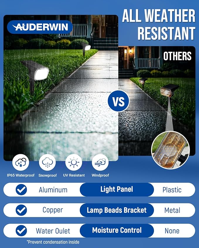 Solar Spot Lights Outdoor Waterproof 6 Pack IP65, 63 LED 3 Lighting Modes Spotlights for Yard Garden House Garage Pathway
