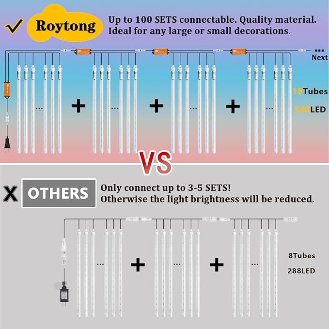 Meteor Shower Christmas Lights - Orange 10 Tube 540 LED 20 Inch Icicle Lights for Halloween Outdoor Tree Patio Garden Roof Eaves Decor