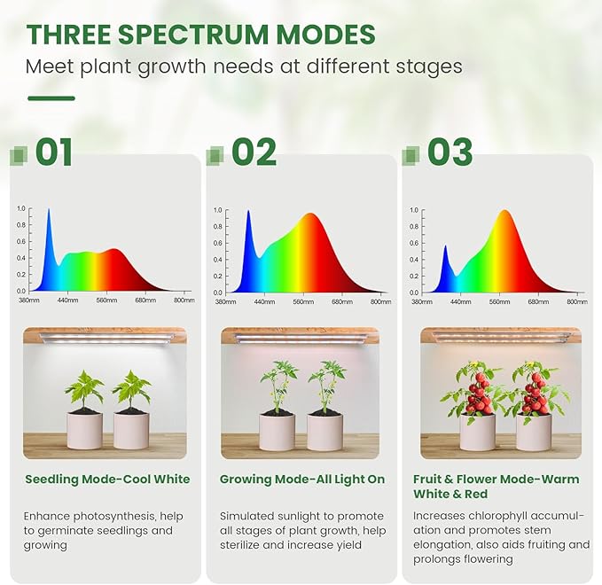LED Grow Light Strip, 180 LEDs Grow Lights for Indoor Plants Full Spectrum 3000K/6000K/660nm Sunlike Plant Light for Indoor Growing with 3 Spectrum Modes, 16 Inches