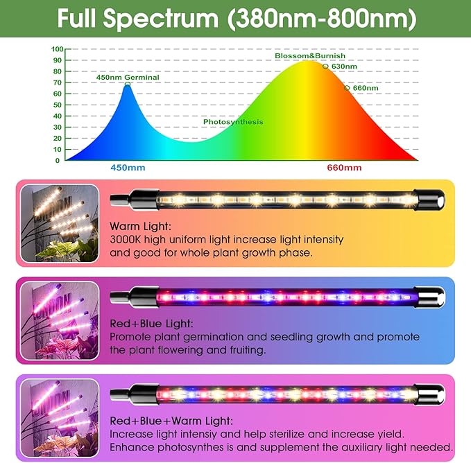 Wolezek Plant Light for Indoor Plants, 4-Head 80 LED Full Spectrum Grow Lights for Seed Starting with 15-61 inches Adjustable Tripod Stand, Red Blue Warm White Floor Grow Lamp with Auto 6/12/16H Timer