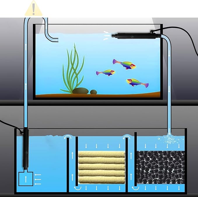 UV Pond Water Clarifier for 10-100 Gallon, UV Light for Green Killing Machine, Swimming Pool, Spa, Large Fish Tank, Cold Plunge, Ultraviolet Clarifier for Green Water