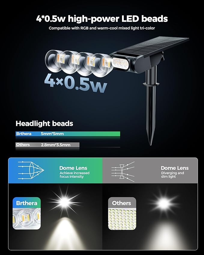 Solar Spot Lights Outdoor Waterproof IP67, RGB Landscape Lighting with Remote & Timer, Color Changing Solar Uplights Outdoor for Trees, Garden, Yard, and Pathway (2 Pack)