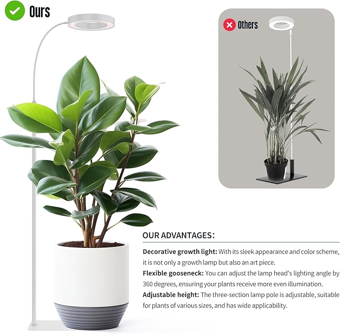 GLOWRIUM Indoor Grow Light, 20 Watt Full Spectrum LED Plant Growth Light with Stand, Adjustable Height with Timer 3/9/12 hrs, White LED Plant Lamp