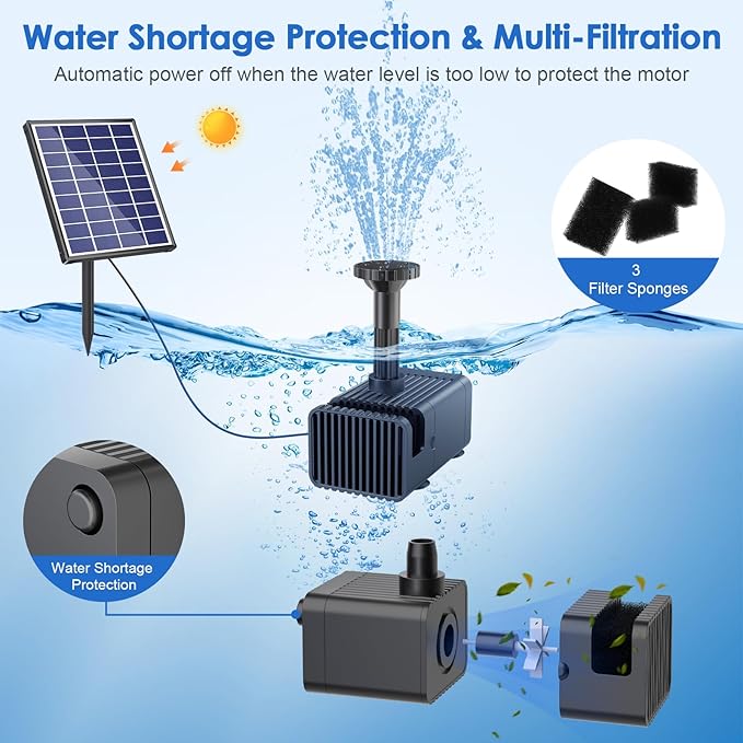 POPOSOAP Solar Fountain Pump for Bird Bath, 6.5W Solar Water Fountain Pump with Upgraded Dry-run Protection & Double-layer Nozzles 5Ft Tubing for Pond, Bird Bath, Backyard Water Feature