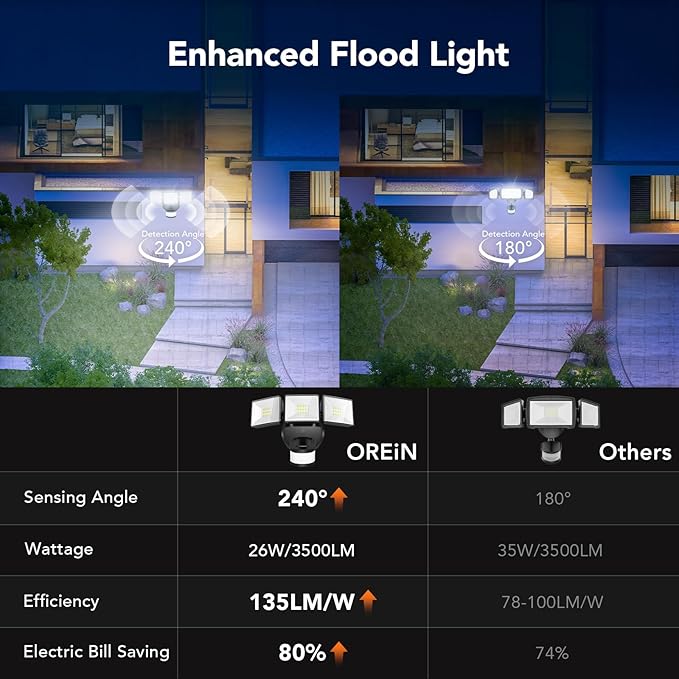 OREiN 3500LM/26W Flood Lights Outdoor, 240°/40FT Big Motion Sensor Outdoor Lights Dusk to Dawn Security Lights IP65 Waterproof 3 Modes for Outside 3500SQ.FT Front Door, Garage, Black (Hardwired)