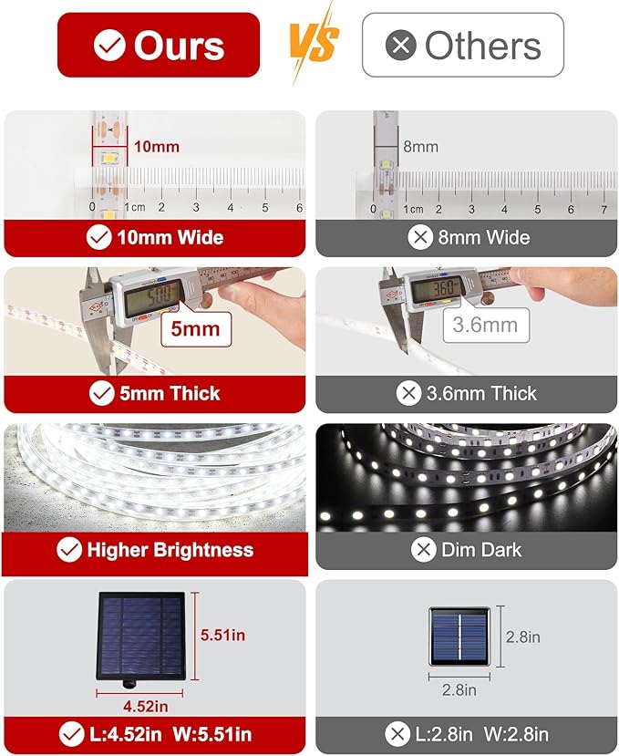 LUHLEE Solar LED Strip Lights, Upgrade Outdoor Rope Lights 8 Lighting Modes,IP65 Waterproof String Lights for Patio Yard Deck Porch Balcony Garden (White, 32.8 ft)