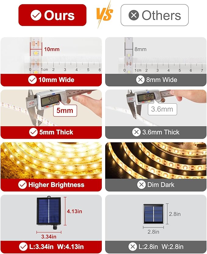 LUHLEE Solar LED Strip Lights,2023 Upgrade Outdoor Rope Lights 8 Lighting Modes,IP65 Waterproof String Lights for Patio Yard Deck Porch Balcony Garden (Warm White, 9.84 ft)