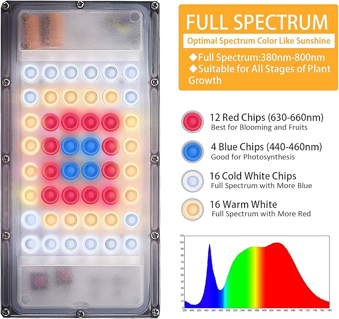 LBW Grow Light with Stand, Full Spectrum 150W LED Floor Plant Light for Indoor Plants, Grow Lamp with On/Off Switch, Adjustable Tripod Stand 15-48 inches