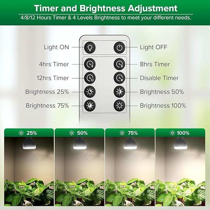 SANSI Dimmable Grow Light Bulb, Full Spectrum with Remote Control, Auto On Off Timing 4 8 12 Hrs, 5W PAR20 (75 Watt Equiv) Grow Lamp with Optical Lens for High PPFD, Energy Saving for Indoor Plants