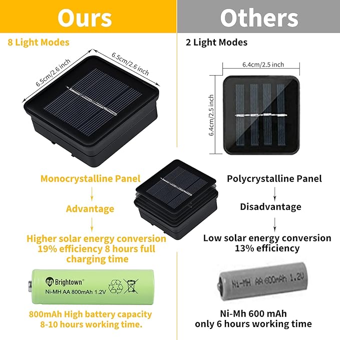 Brightown Outdoor Solar String Lights - 60 Led, 35.6 Feet with 8 Modes, Waterproof, Perfect for Garden, Yard, Porch, Wedding Party Decor (Pure White)
