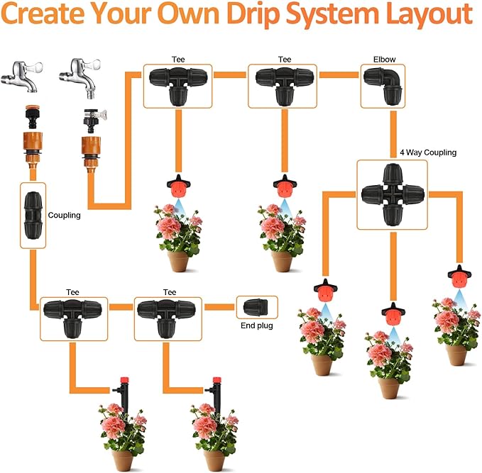 1/4 Inch Drip Irrigation Anti-leak Coupling Fittings, 25 Pieces 1/4'' Drip Line Barbed Locked Coupler Connectors for 1/4 Inch Irrigation Tubing for Garden Drip Systems