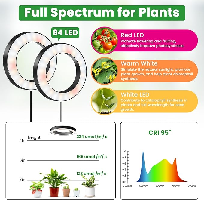 Wiaxulay 6.3” Ceiling Plant Grow Light, 252 LED Full Spectrum Halo Grow Lights for Indoor Plants, 12V/3A Under Cabinet Grow Lamp with 6/12/16 Hrs, 3 Lighting Mode, 5 Dimmable Levels, Tri Head