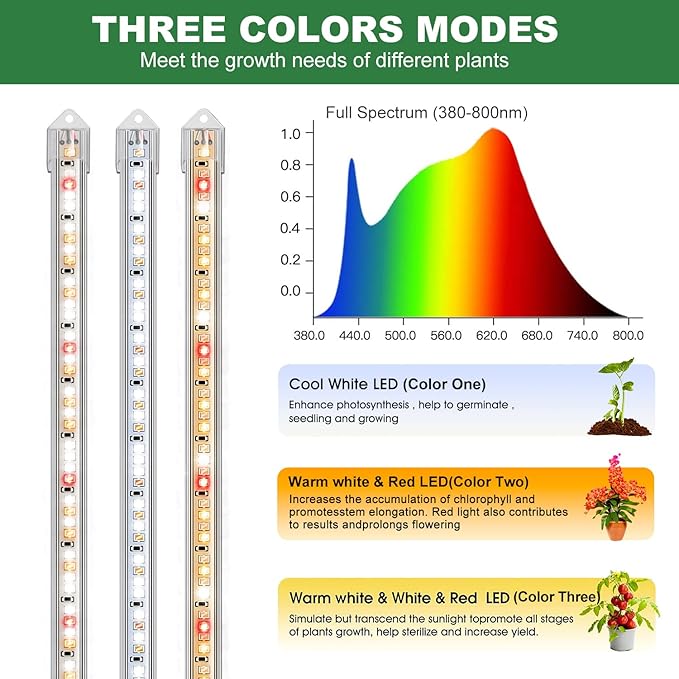 Grow Lights for Indoor Plants, 16 in Full Spectrum Plant Grow Light Strips with Upgrade Timer 6 12 16 Hrs, 5 Dimmable Levels, 120 LEDs Sunlight Plant Lamp for Indoor Greenhouse, Seedlings
