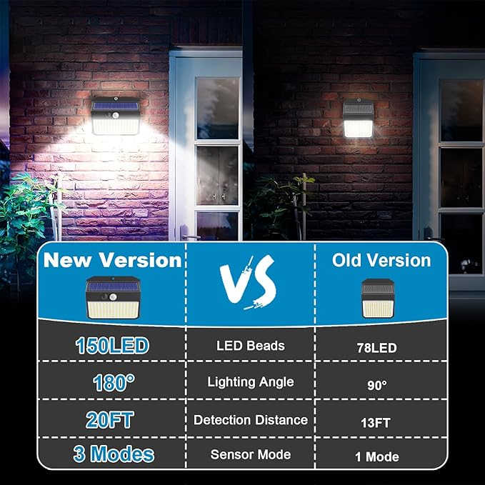 Solar Lights Outdoor, 150 LED, 8 Pack, Motion Sensor, IP65 Waterproof, 3 Lighting Modes, Solar Powered Light Fixture for House, Garden, Patio, Fence, Garage