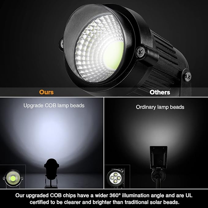 LemonBest Landscape Lights - 5W 110V Outdoor Spotlight - Waterproof IP65-3000K Cool White LED Landscape Lights - 5ft Cable for Yard Garden Patio Driveway House (Include Spike) (6 Pack)