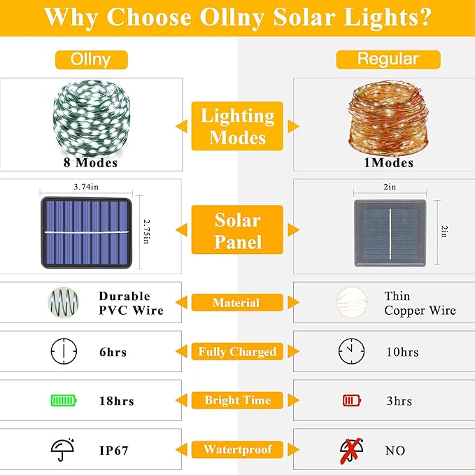 Ollny Solar Outdoor Lights, 2 Pack Total 132FT 400LED Solar Fairy Lights, IP67 Waterproof 8 Modes String Lights for Tree Yard Garden Patio Party, Cool White