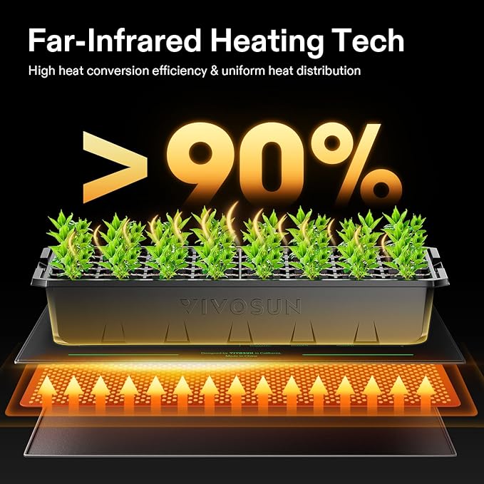 VIVOSUN 20" x 20.75" Seedling Heat Mat and Digital Thermostat Combo Set, UL & MET-Certified Warm Hydroponic Heating Pad for Germination, Indoor Gardening, Greenhouse