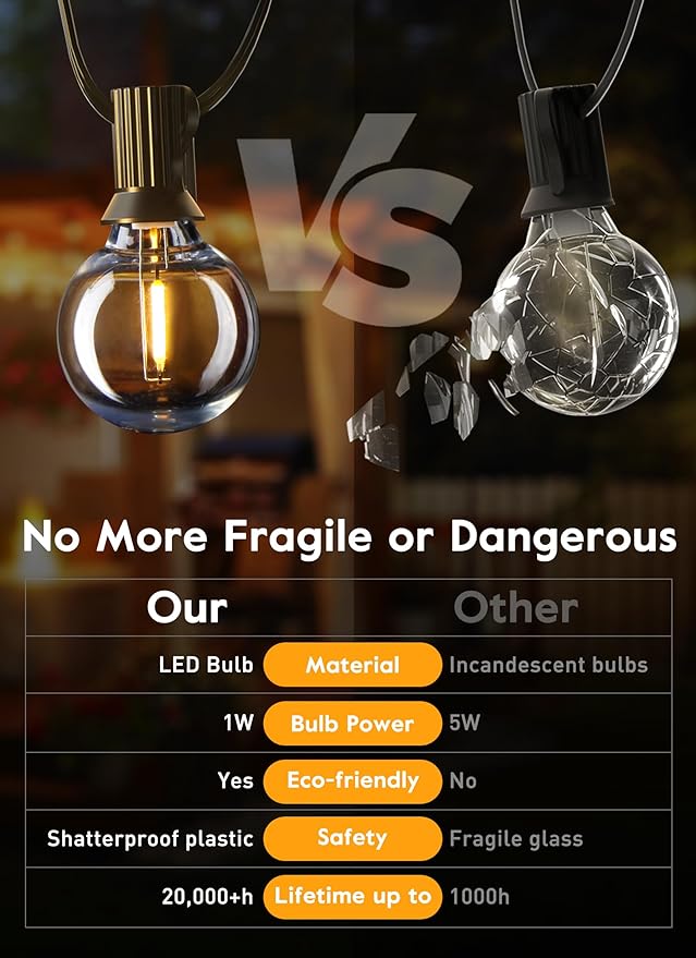 Brightown G40 Led Replacement Light Bulbs 1W Shatterproof Globe Bulb Fits E12 or C7 Candelabra Screw Base Sockets, 1.5 Inch Dimmable Light Bulbs for Indoor Outdoor Patio Decor, Warm White, 15 Pack