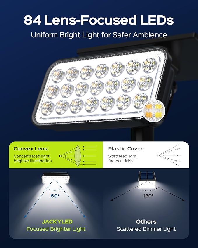 JACKYLED Solar Lights Outdoor Waterproof, 84 LED 5 Lighting Modes Solar Spotlights, 360 Adjustable Head & Panel, Solar Powered Garden Yard Spot Lights for Outside Landscape Lighting, 8 Pack
