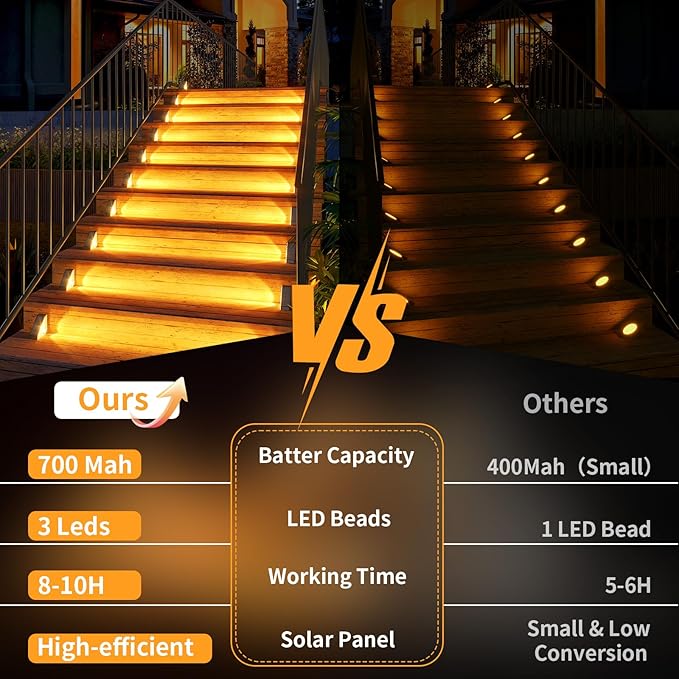 KINKAI Solar Step Lights Outside - 16 Pack Outdoor Stair Light Waterproof LED Triangle Deck Lamps for Garden, Patio, Yard, Front Door, Porch Decor (Warm Light)