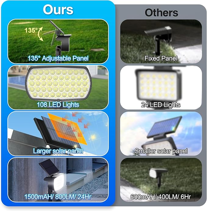108 LED Solar Spot Lights Outdoor, Solar Lights Outdoor IP65 Waterproof, 3 Modes Solar Landscape Spotlights, Large Panel Solar Powered Lights for Garden Yard Pathway(Cool White/2 Pack)