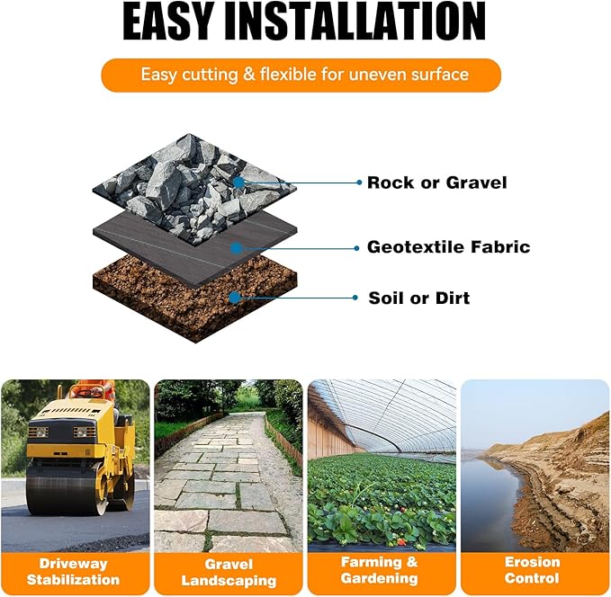 LIUJIAYI 2.4oz-3FTx50FT Weed Barrier Landscape Fabric - Durable Weed Block Gardening Ground Cover Mat, Woven Geotextile Fabric for Underlayment, Commercial Driveway Stabilization, Weed Control Cloth