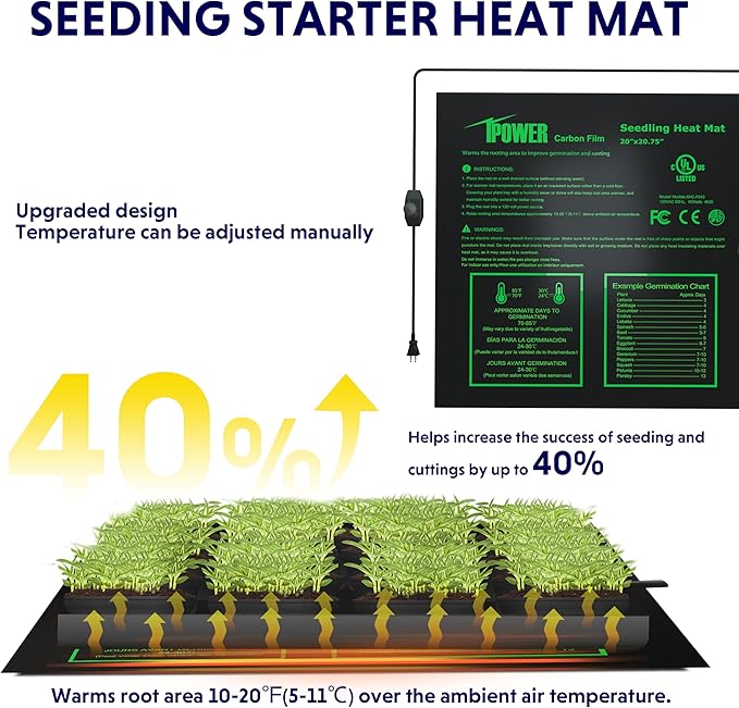iPower 2 Pack 20" x 20.75" Seeding Heat Mat Adjustable Temperature Waterproof Durable Hydroponic Plant Heating Pad for Germination Starting