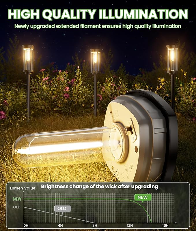 Solar Pathway Lights Outdoor, 4 Pack Bright Solar Powered Garden Lights Waterproof IP65, Long Lasting Outdoor Light for Yard Garden Walkway Landscape Lawn Patio (Warm White, 4 Pack)