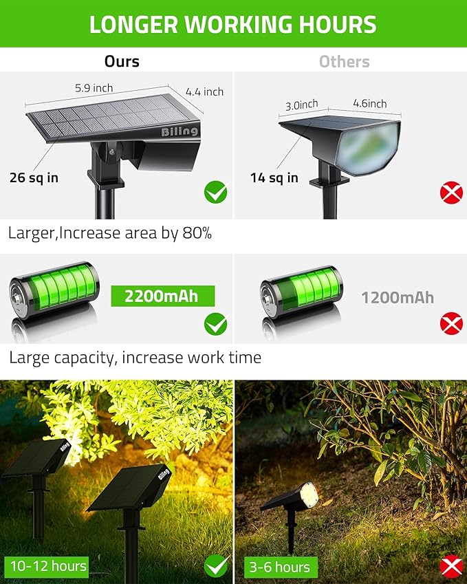 Biling Solar Spot Lights Outdoor, Bright 700 Lumen IP67 Waterproof Adjustable Landscape Lights for Patio Pathway Yard Garden Driveway Pool - Warm White (10 Pack)